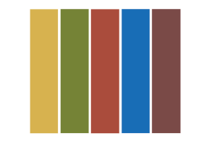 CIRTL Moodle